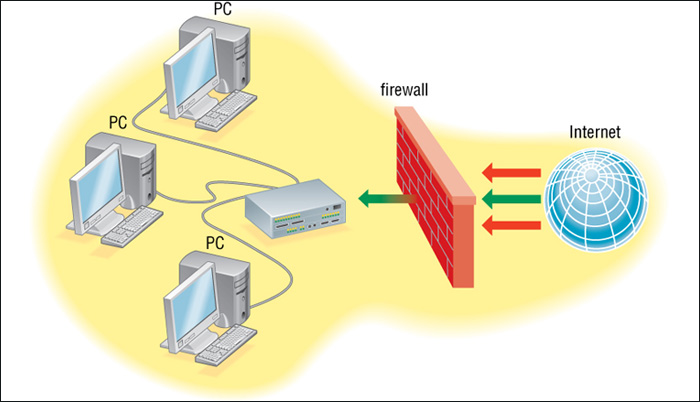 firewall in computer network